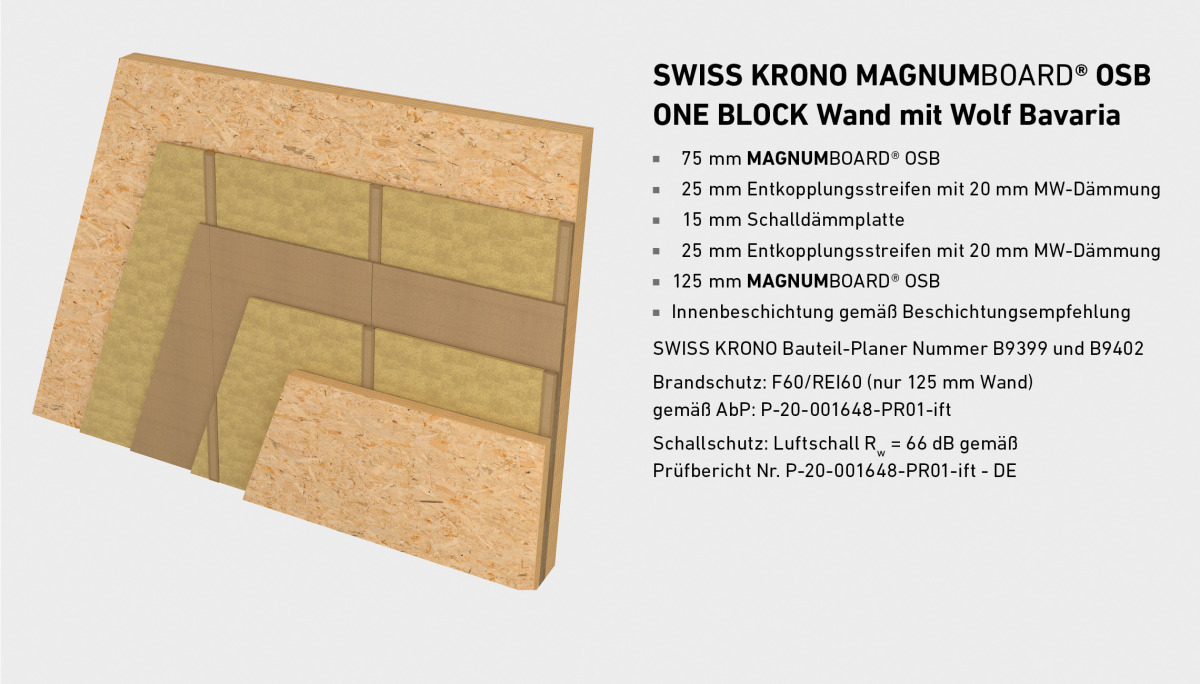 Holzbau Baustelle: schnelle Montage großer Elemente